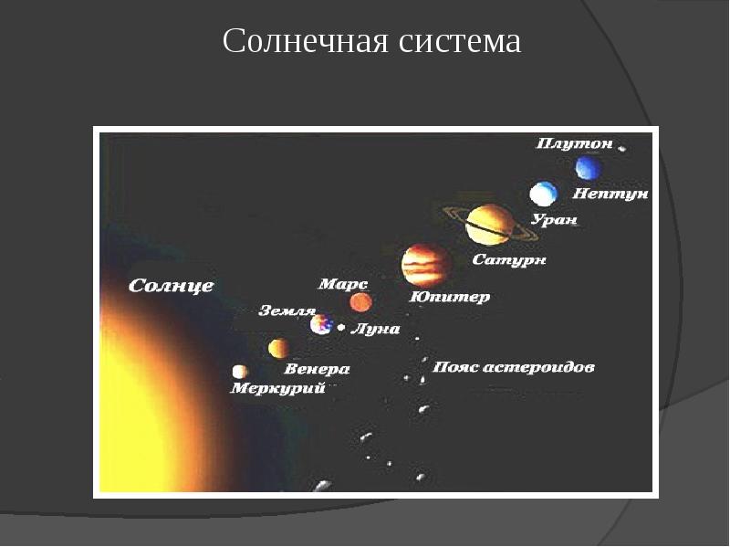 Открытие планет. Даты открытия планет солнечной системы. Сколько лет лететь до планеты Нептун. Сколько лететь до Нептуна от земли. Сколько лететь до Нептуна от земли по времени.