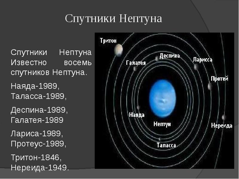 Включи канал нептуна. Нептун Планета физические характеристики. Нептун Планета спутники. Происхождение названия планеты Нептун. Спутники Нептуна презентация.