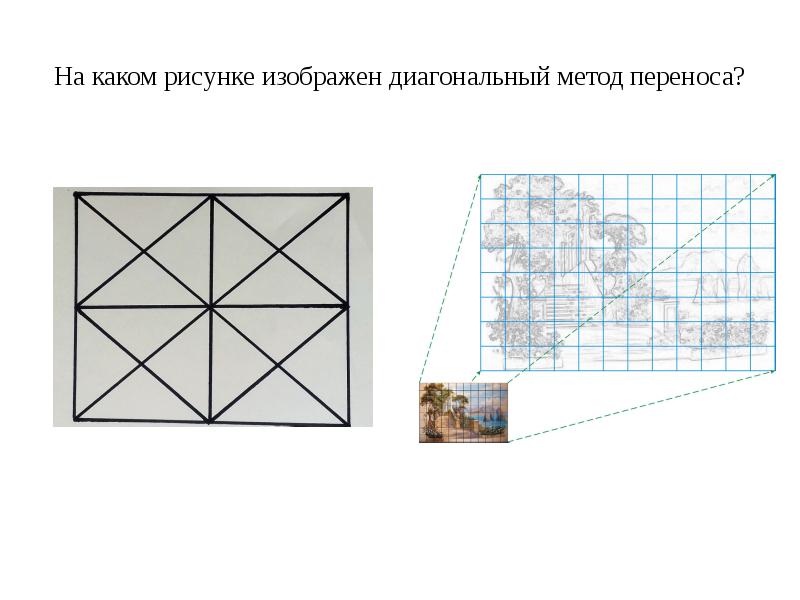 На каком рисунке правильно изображен замкнутый силовой многоугольник выберите один ответ a b c d