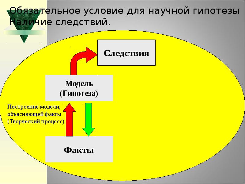 Структура научного проекта школьника