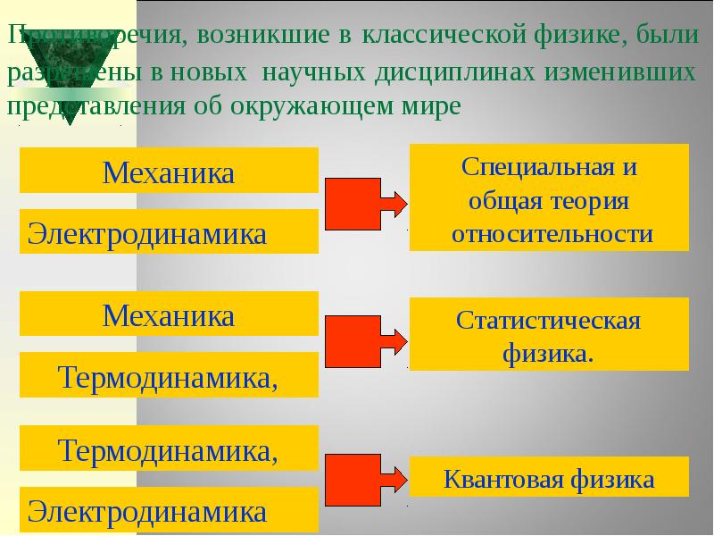 Специфика и структура философского знания презентация