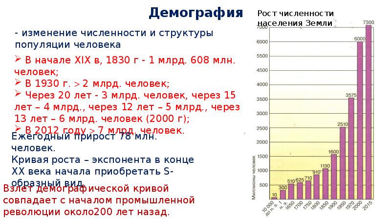 Экологическая демографическая проблемы