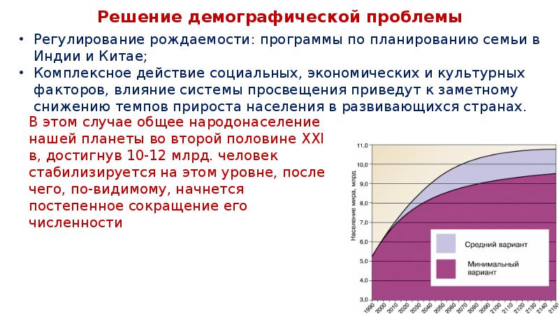 Демографическая проблема в мире проект