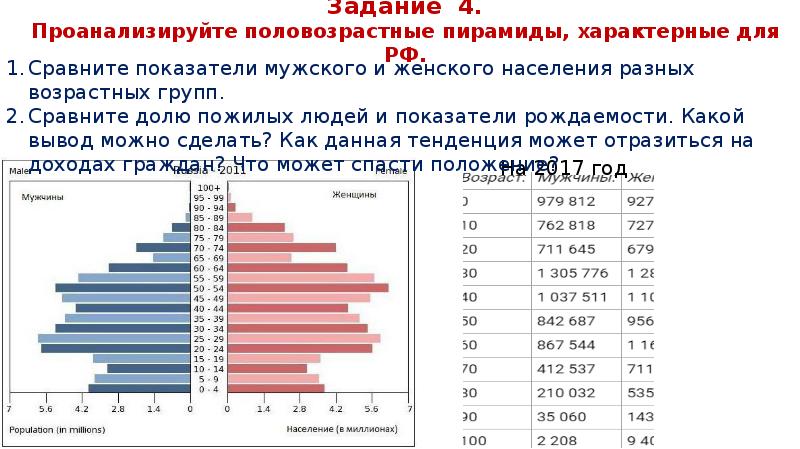 Экологические и демографические проблемы в современном мире