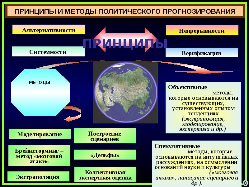 Политика анализ. Политическое прогнозирование и планирование. Принципы и методы политического прогнозирования. Методы политического анализа и прогнозирования. Полит прогнозирование.