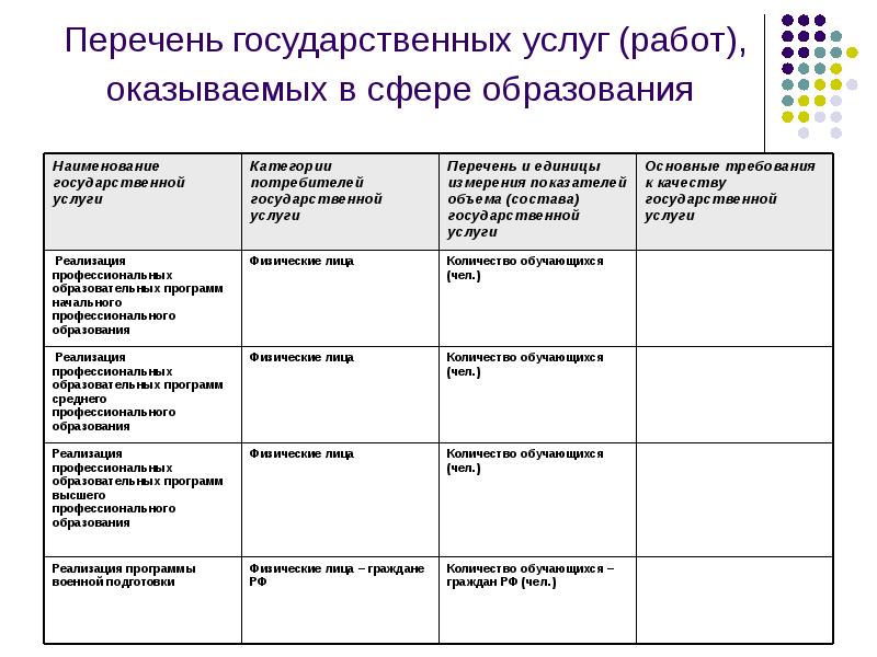 Презентация сравнение двух стран