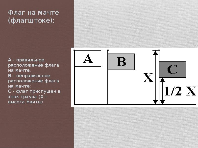 Как расположить флаги в порядке важности фото