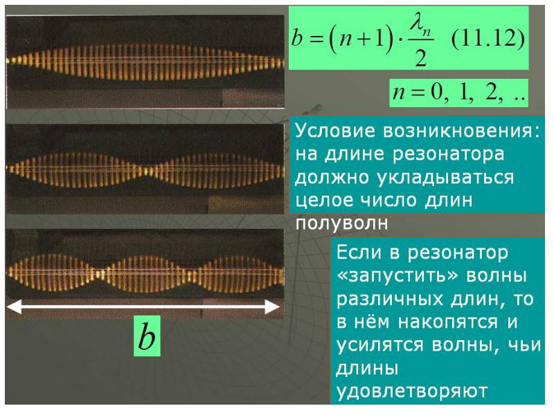 Картина стоячей волны амплитуд смещений