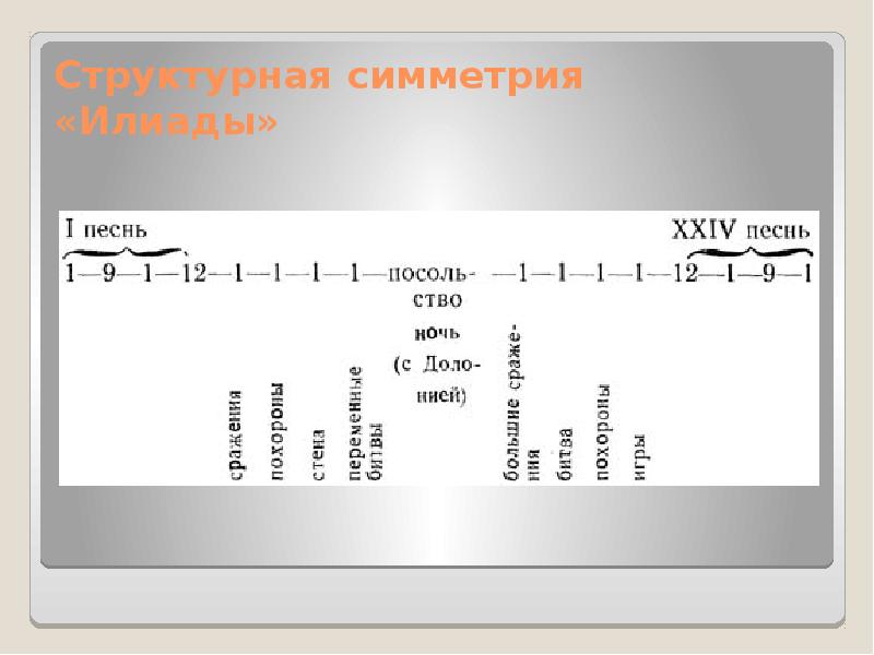 Гомеровский эпос урок в 6 классе презентация