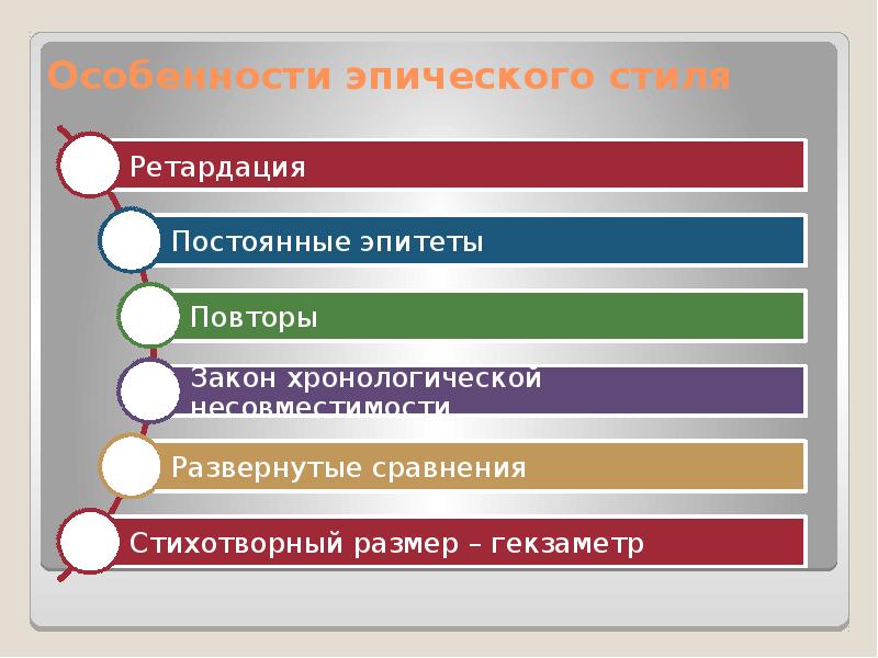 Гомеровский эпос урок в 6 классе презентация