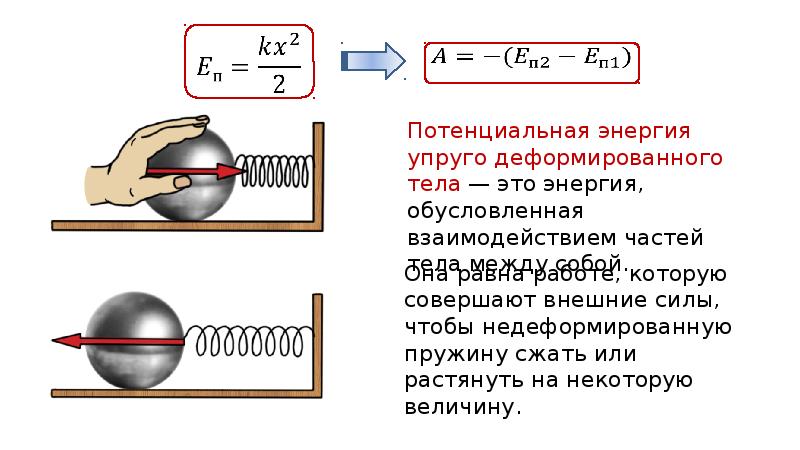 Потенциальная энергия рисунок в физике