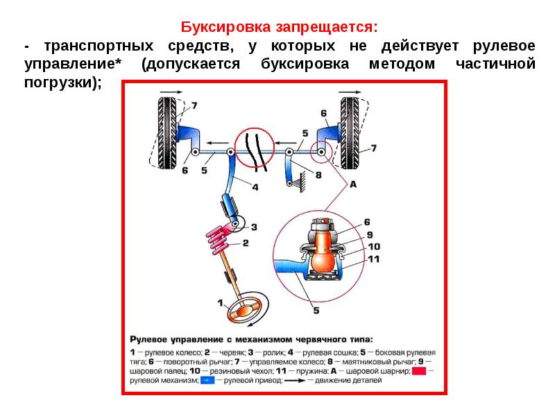 Договор буксировки презентация