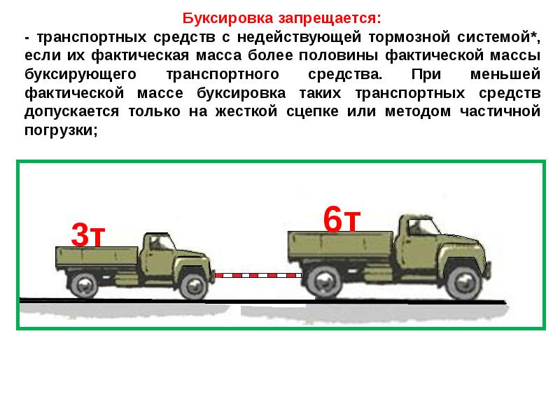 На каком рисунке изображено механическое транспортное средство