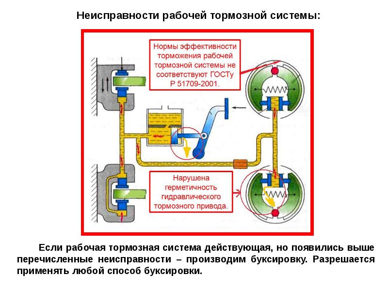 Схема рабочей тормозной системы с гидравлическим приводом