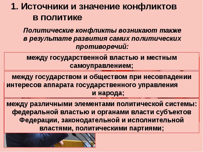 Типы политических конфликтов презентация