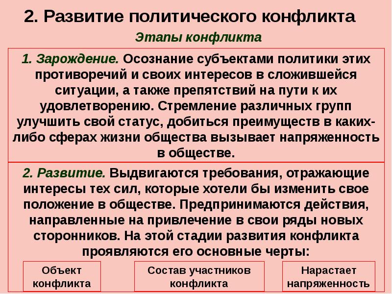 Политические противоречия. Развитие политического конфликта. Стадии политического конфликта. Этапы развития политического конфликта. Этапы протекания политического конфликта.