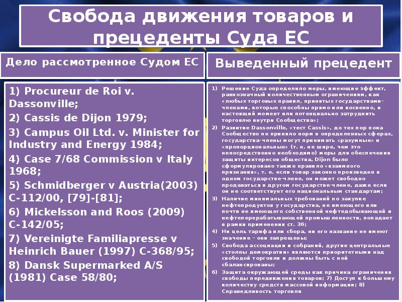 Прецедентное право. Прецедентное право ЕС. Социальное законодательство ЕС. Прецедентная практика ЕСПЧ. Прецедентная система права.