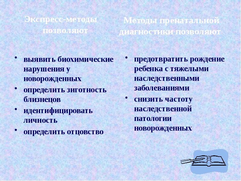 Методы изучения наследственности и изменчивости человека в норме и патологии презентация