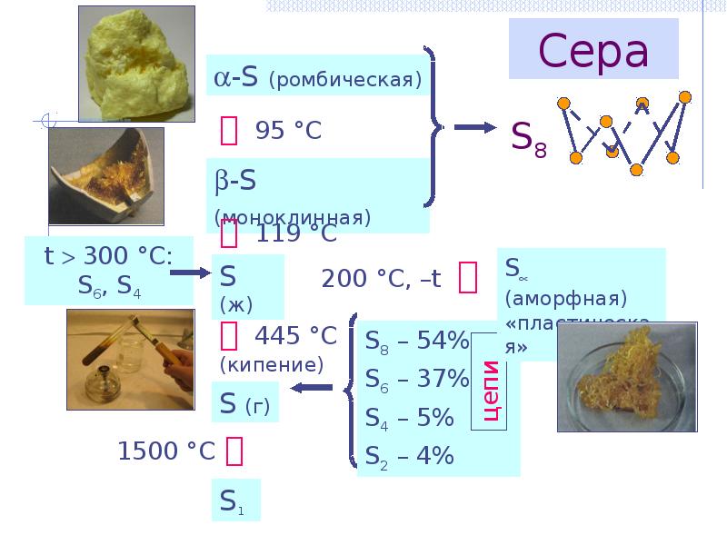 Какое окисление у серы. Ромбическая сера. Сера р элемент. Ромбическая сера сообщение. Ромбическая сера формула.