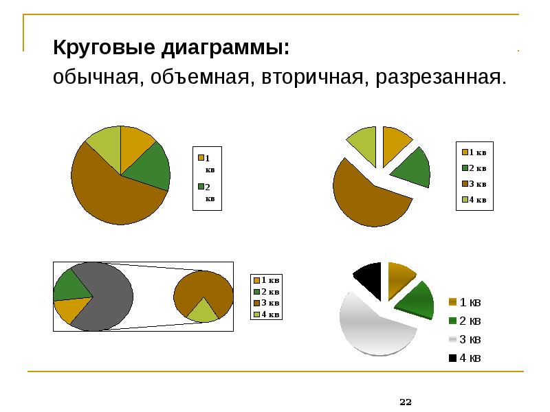 Разрезанная круговая диаграмма