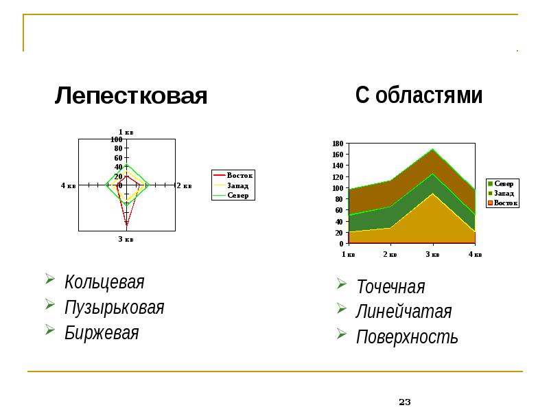 Отличие графика