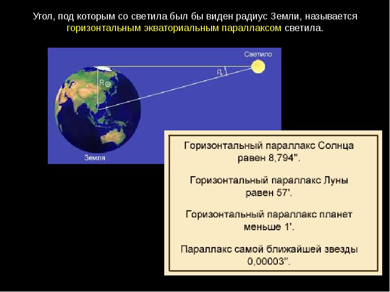 Определение расстояния и размеров тел в солнечной системе презентация