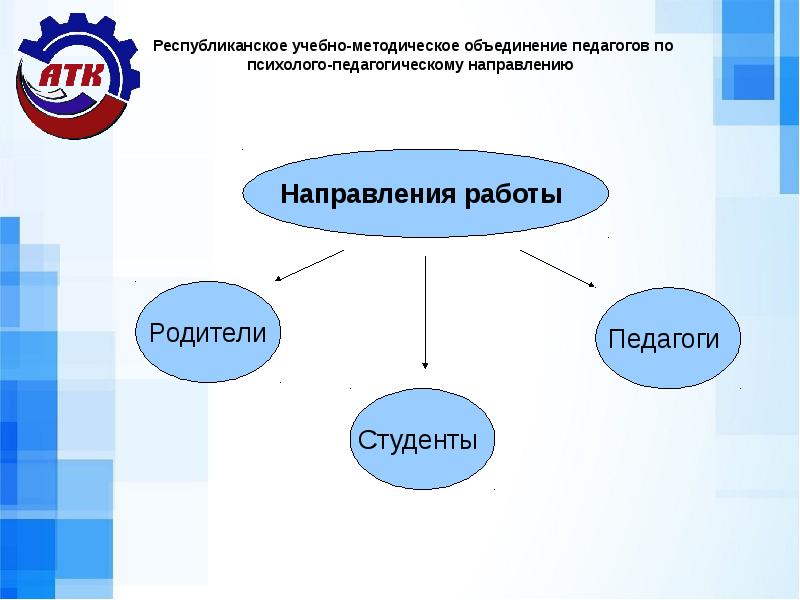 Педагогическое объединение. «Учебно-методическое объединение» учредители. Тема республиканского методического. Таблицу «учебно-методическое объединение». Современное педагогическое объединение презентация.