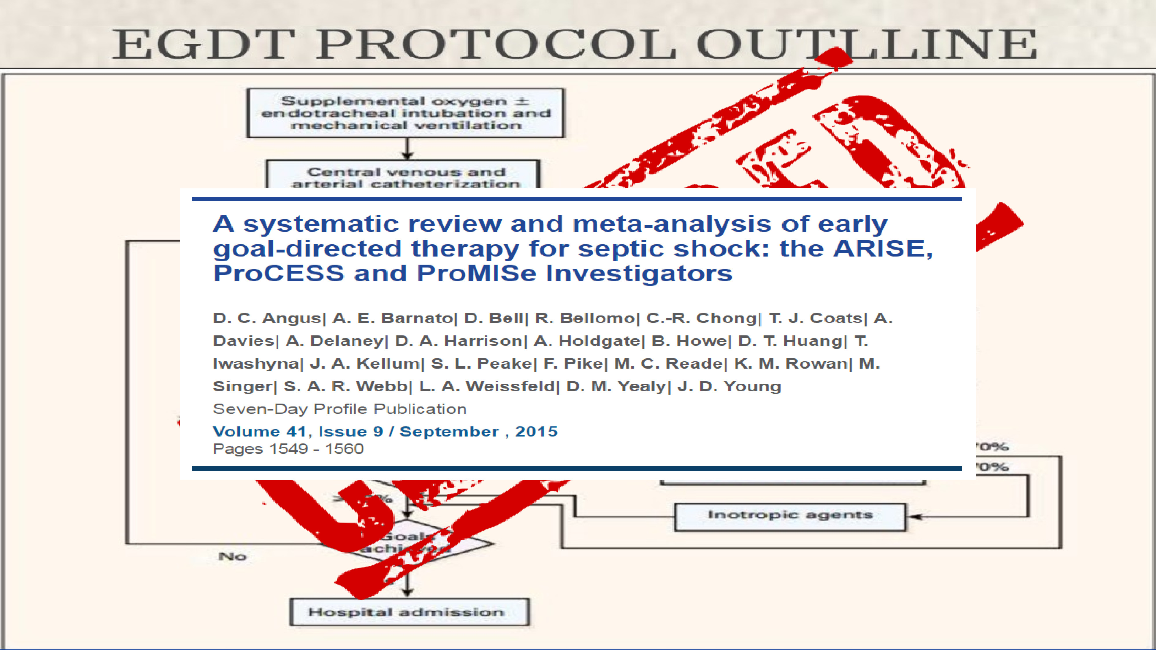 Outline протокол. (Early goal-directed Therapy.