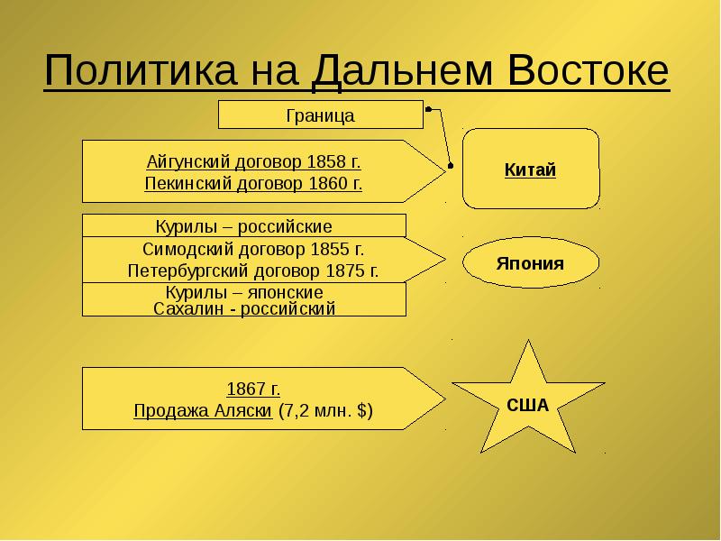 Внешняя политика второй половины 19 века презентация