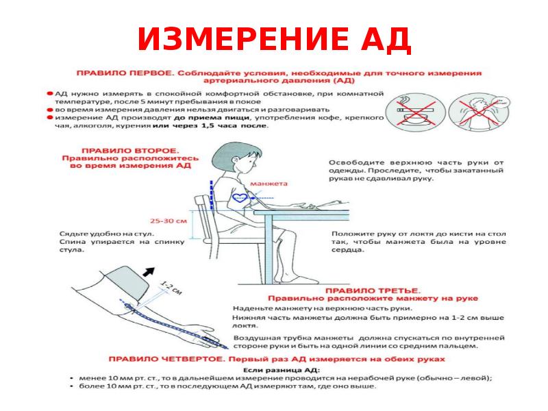 Правильное давление. Измерение давления тонометром алгоритм. Алгоритм измерения давления механическим тонометром. Техника измерения артериального давления алгоритм. Измерение артериального давления механическим тонометром алгоритм.