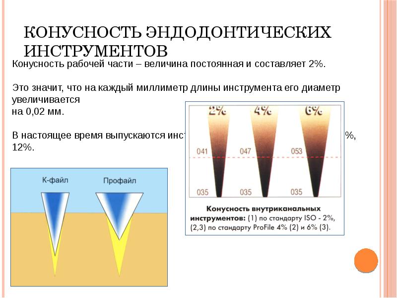 Конусность эндодонтических инструментов Конусность эндодонтических инструментов