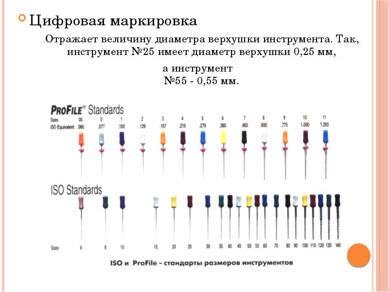 Цифровая маркировка
Цифровая маркировка
Отражает величину диаметра верхушки инструмента. Цифровая маркировка
Цифровая маркировка
Отражает величину диаметра верхушки инструмента.