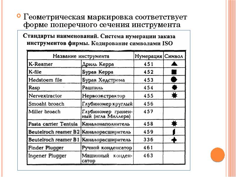 Геометрическая маркировка соответствует форме поперечного сечения инструмента
Геометрическая маркировка соответствует форме Геометрическая маркировка соответствует форме поперечного сечения инструмента
Геометрическая маркировка соответствует форме