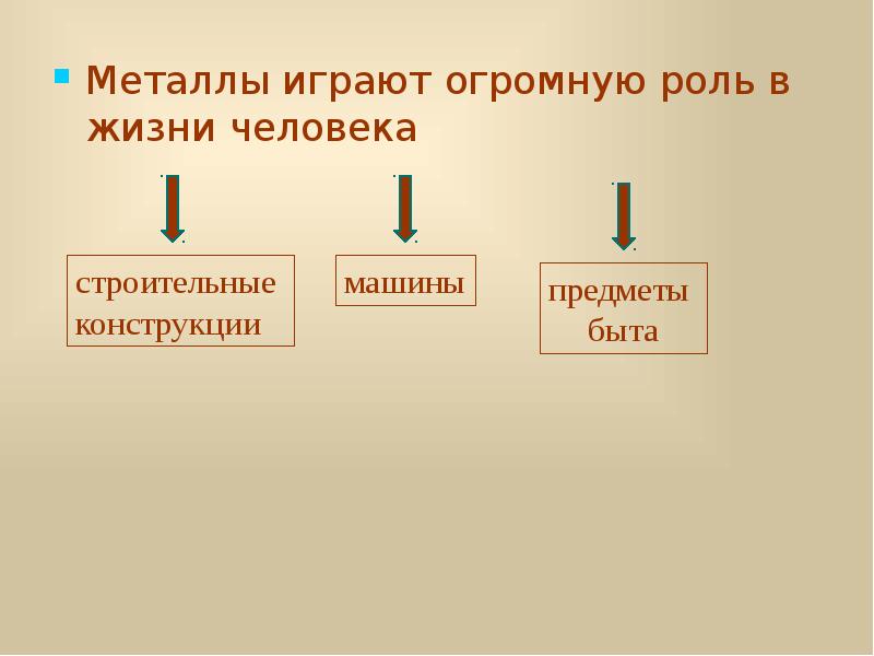 Какую роль играют металлы. Значение металлов в химии. Роль металлов. Роль металлов в истории человека. Металлы в жизни человека.
