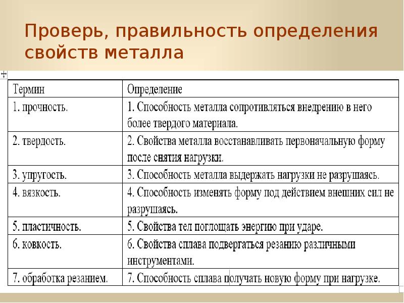 Металлы и их свойства презентация технология