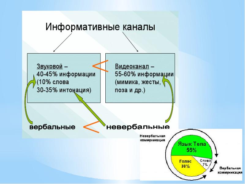 Двусторонние обмены информацией