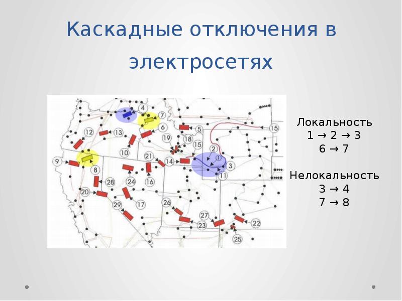 Каскадные отключения. Каскадная водопадная модель жизненного цикла. Каскадная (водопадная) модель. Каскадные отключения. Каскадные отключения.
