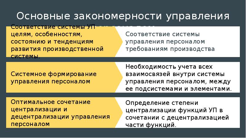 Закономерности управления персоналом презентация