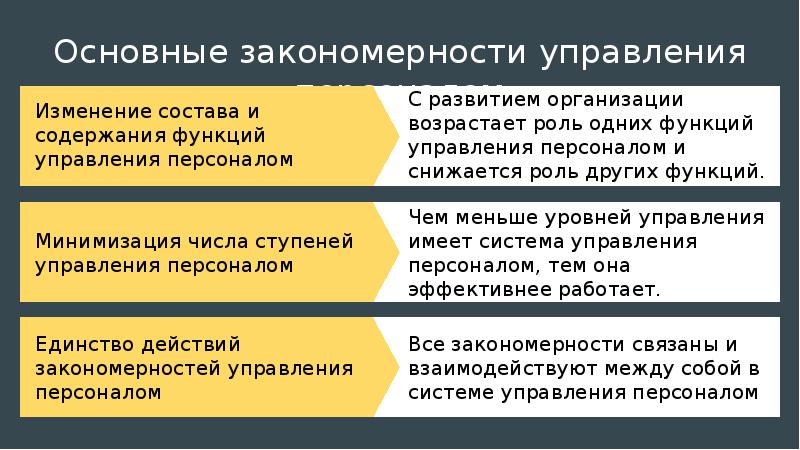 Закономерности управления персоналом презентация