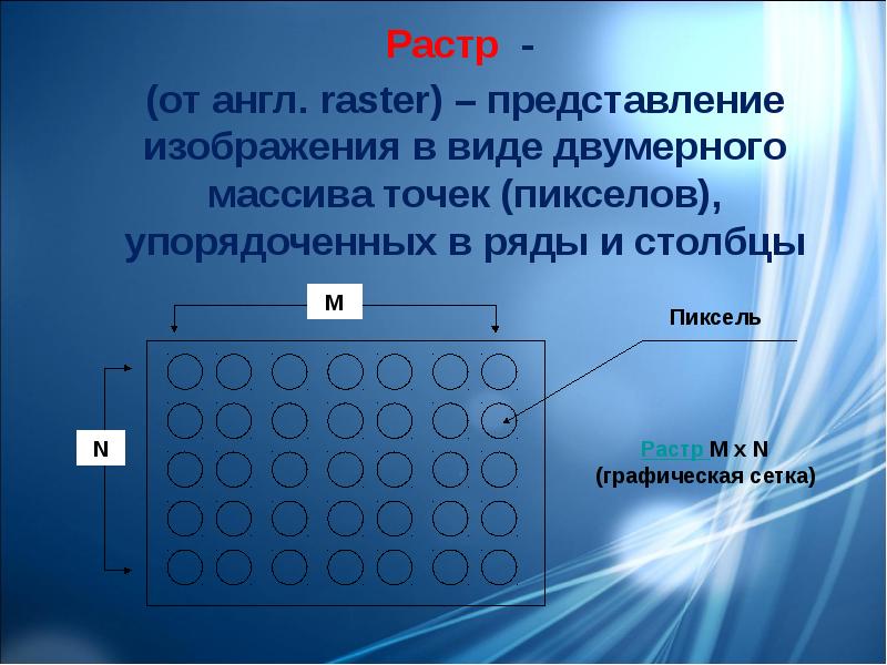 Графика с представлением изображения в виде совокупностей точек называется