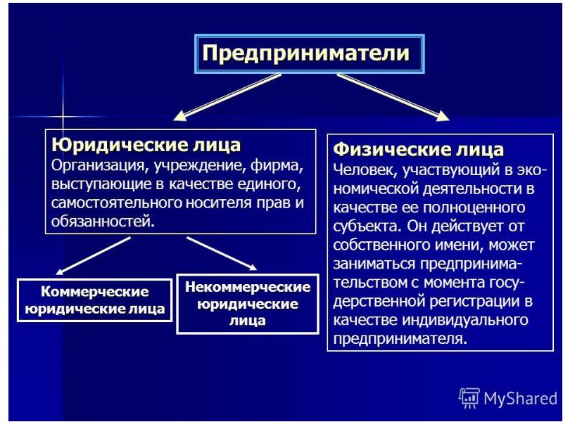 Презентация виды экономической деятельности