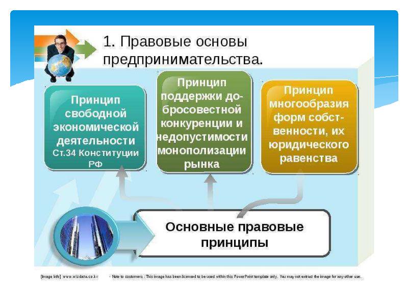 Презентация российские предприниматели