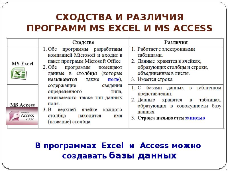 Уточнение и приложение разница. Уточнение и приложение разница