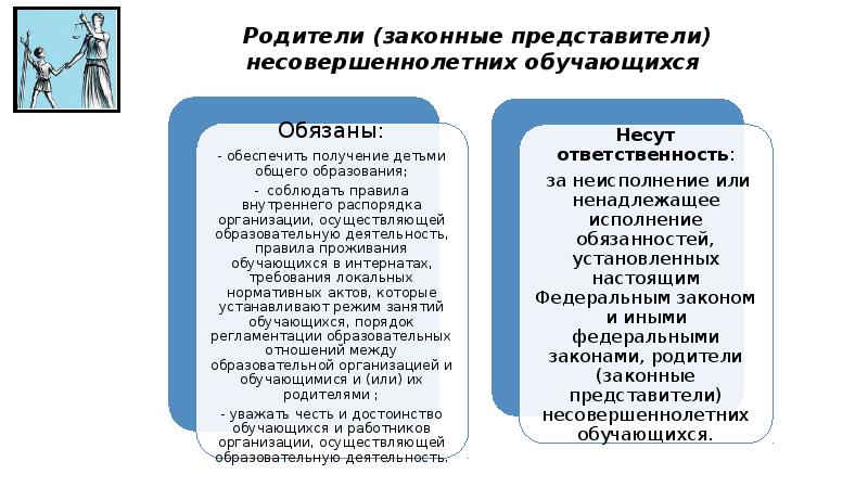 Сущность управления образованием презентация