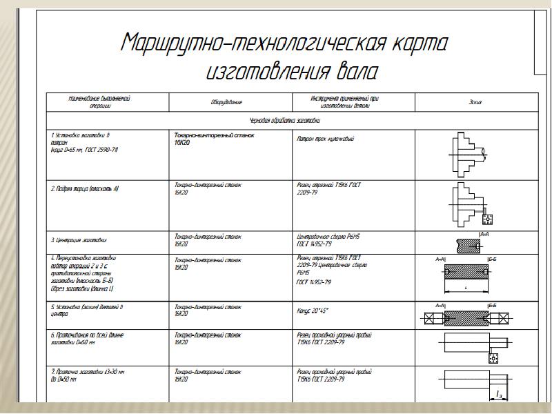 Дипломная работа и дипломный проект разница