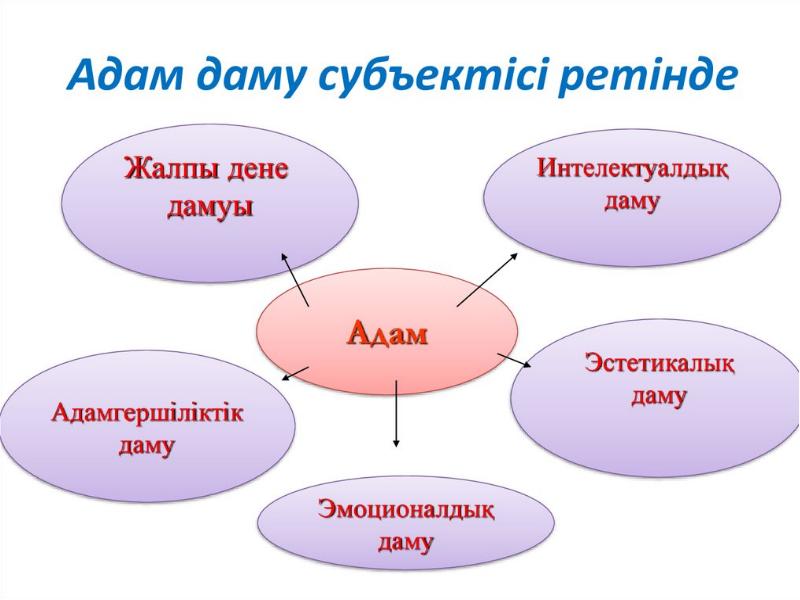 Тұлға психологиясы презентация