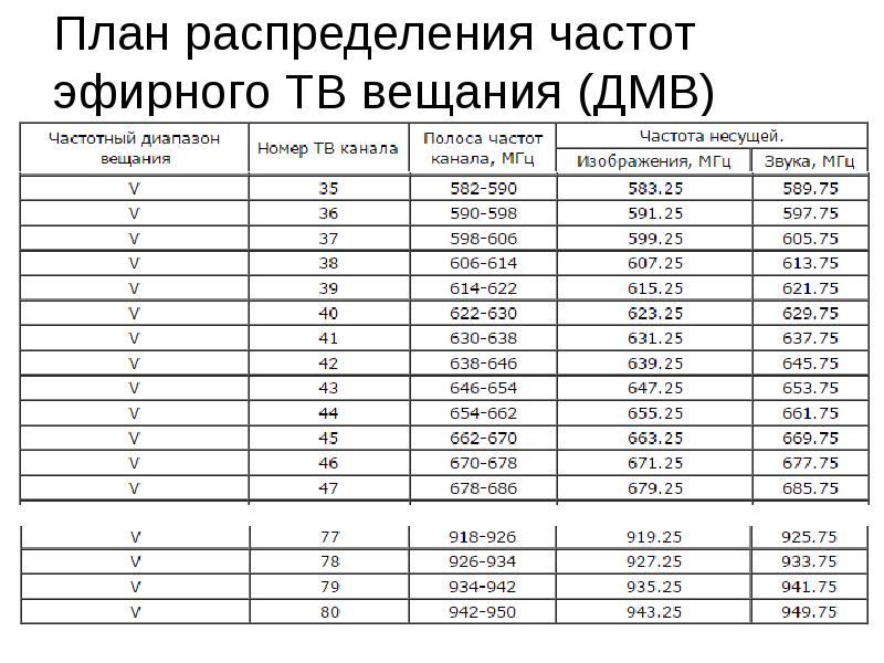 Планы распределения частот