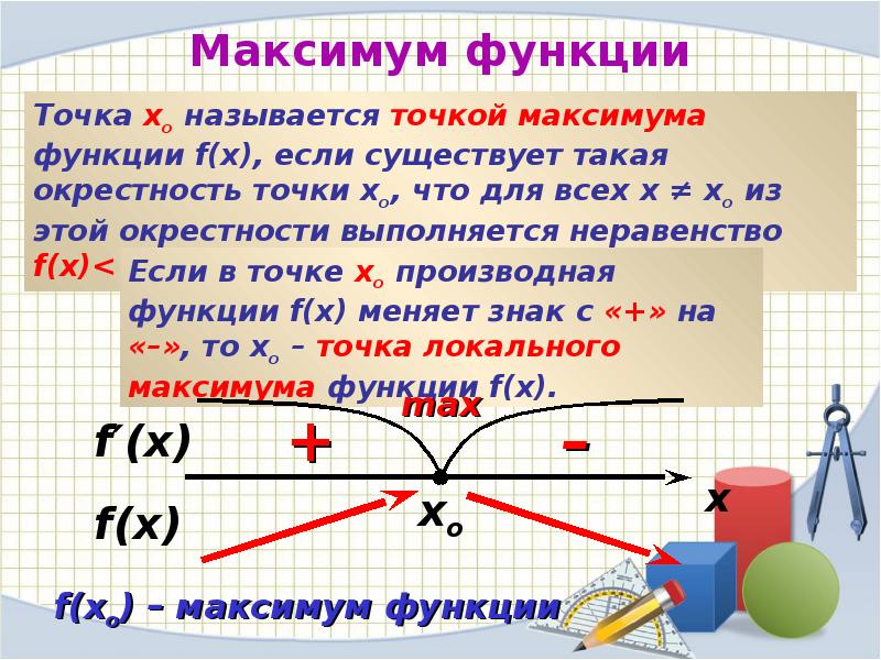 Найдите точку максимума функции у х2