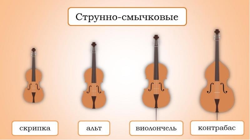 У каждого свой музыкальный инструмент 1 класс презентация