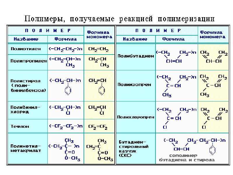 Полимеры презентация 9 класс